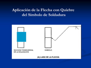 Aplicación de la Flecha con Quiebre
del Símbolo de Soldadura
 