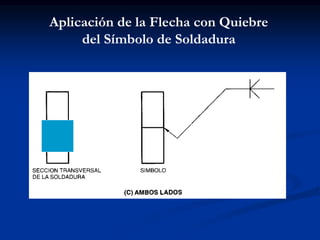 Aplicación de la Flecha con Quiebre
del Símbolo de Soldadura
 