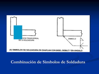 Combinación de Símbolos de Soldadura
 