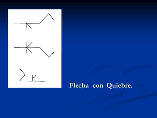 Flecha con Quiebre.
 