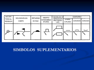 SIMBOLOS SUPLEMENTARIOS
 