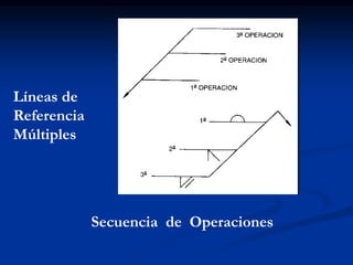 Líneas de
Referencia
Múltiples
Secuencia de Operaciones
 