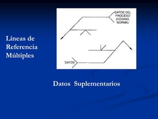 Líneas de
Referencia
Múltiples
Datos Suplementarios
 
