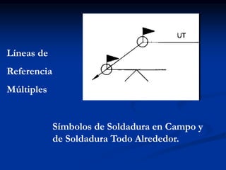 Líneas de
Referencia
Múltiples
Símbolos de Soldadura en Campo y
de Soldadura Todo Alrededor.
 