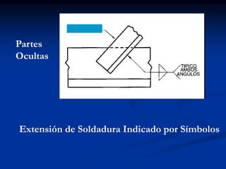 Extensión de Soldadura Indicado por Símbolos
Partes
Ocultas
 