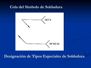 Cola del Símbolo de Soldadura
Designación de Tipos Especiales de Soldadura
 