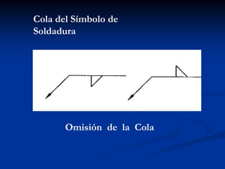 Cola del Símbolo de
Soldadura
Omisión de la Cola
 