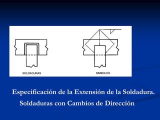 Especificación de la Extensión de la Soldadura.
Soldaduras con Cambios de Dirección
 