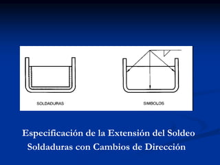Especificación de la Extensión del Soldeo
Soldaduras con Cambios de Dirección
 