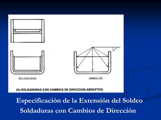 Especificación de la Extensión del Soldeo
Soldaduras con Cambios de Dirección
 