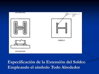 Especificación de la Extensión del Soldeo
Empleando el símbolo Todo Alrededor
 