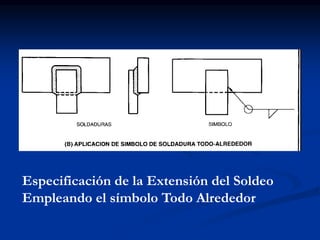 Especificación de la Extensión del Soldeo
Empleando el símbolo Todo Alrededor
 