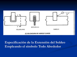 Especificación de la Extensión del Soldeo
Empleando el símbolo Todo Alrededor
 