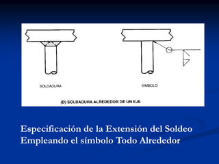 Especificación de la Extensión del Soldeo
Empleando el símbolo Todo Alrededor
 