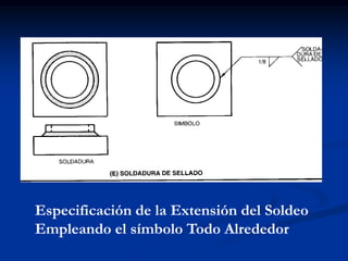 Especificación de la Extensión del Soldeo
Empleando el símbolo Todo Alrededor
 