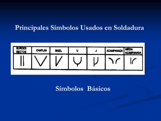 Principales Símbolos Usados en Soldadura
Símbolos Básicos
 
