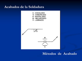 Acabados de la Soldadura
Métodos de Acabado
 