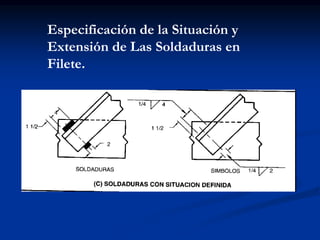 Especificación de la Situación y
Extensión de Las Soldaduras en
Filete.
 