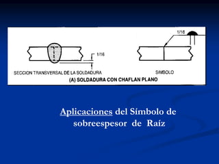 Aplicaciones del Símbolo de
sobreespesor de Raíz
 