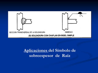 Aplicaciones del Símbolo de
sobreespesor de Raíz
 