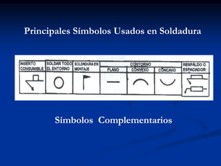 Principales Símbolos Usados en Soldadura
Símbolos Complementarios
 