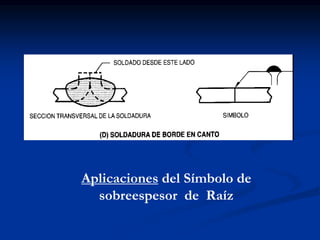 Aplicaciones del Símbolo de
sobreespesor de Raíz
 
