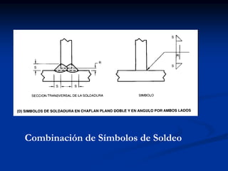 Combinación de Símbolos de Soldeo
 