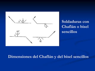 Soldaduras con
Chaflán o bisel
sencillos
Dimensiones del Chaflán y del bisel sencillos
 