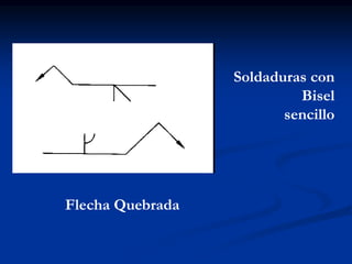 Soldaduras con
Bisel
sencillo
Flecha Quebrada
 