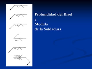 Profundidad del Bisel
y
Medida
de la Soldadura
 