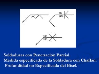 Soldaduras con Penetración Parcial.
Medida especificada de la Soldadura con Chaflán.
Profundidad no Especificada del Bisel.
 