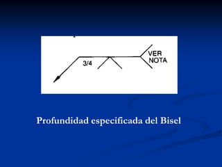 Profundidad especificada del Bisel
 