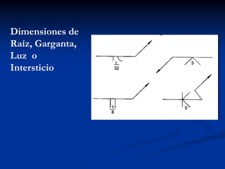 Dimensiones de
Raíz, Garganta,
Luz o
Intersticio
 