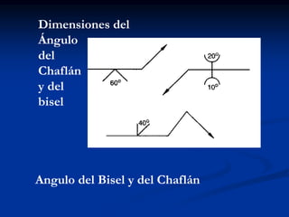 Dimensiones del
Ángulo
del
Chaflán
y del
bisel
Angulo del Bisel y del Chaflán
 