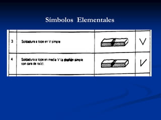 Símbolos Elementales
 