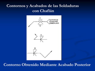 Contornos y Acabados de las Soldaduras
con Chaflán
Contorno Obtenido Mediante Acabado Posterior
 