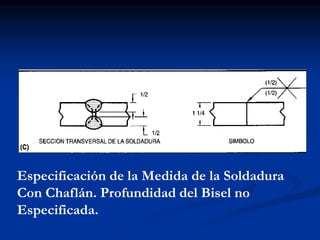 Especificación de la Medida de la Soldadura
Con Chaflán. Profundidad del Bisel no
Especificada.
 