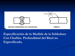 Especificación de la Medida de la Soldadura
Con Chaflán. Profundidad del Bisel no
Especificada.
 