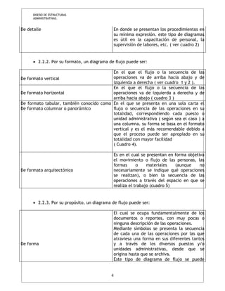 DISEÑO DE ESTRUCTURAS 
ADMINISTRATIVAS. 
De detalle En donde se presentan los procedimientos en 
su mínima expresión. este tipo de diagramas 
es útil en la capacitación de personal, la 
supervisión de labores, etc. ( ver cuadro 2) 
· 2.2.2. Por su formato, un diagrama de flujo puede ser: 
De formato vertical 
En el que el flujo o la secuencia de las 
operaciones va de arriba hacia abajo y de 
izquierda a derecha ( ver cuadro 1 y 2 ). 
De formato horizontal 
En el que el flujo o la secuencia de las 
operaciones va de izquierda a derecha y de 
arriba hacia abajo ( cuadro 3 ) 
De formato tabular, también conocido como 
De formato columnar o panorámico 
En el que se presenta en una sola carta el 
flujo o secuencia de las operaciones en su 
totalidad, correspondiendo cada puesto o 
unidad administrativa ( según sea el caso ) a 
una columna. su forma se basa en el formato 
vertical y es el más recomendable debido a 
que el proceso puede ser apropiado en su 
totalidad con mayor facilidad 
( Cuadro 4). 
De formato arquitectónico 
Es en el cual se presentan en forma objetiva 
el movimiento o flujo de las personas, las 
formas o materiales (aunque no 
necesariamente se indique qué operaciones 
se realizan), o bien la secuencia de las 
operaciones a través del espacio en que se 
realiza el trabajo (cuadro 5) 
· 2.2.3. Por su propósito, un diagrama de flujo puede ser: 
De forma 
El cual se ocupa fundamentalmente de los 
documentos o reportes, con muy pocas o 
ninguna descripción de las operaciones. 
Mediante símbolos se presenta la secuencia 
de cada una de las operaciones por las que 
atraviesa una forma en sus diferentes tantos 
y a través de los diversos puestos y/o 
unidades administrativas, desde que se 
origina hasta que se archiva. 
Este tipo de diagrama de flujo se puede 
4 
 