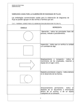DISEÑO DE ESTRUCTURAS 
ADMINISTRATIVAS. 
SIMBOLOGÍA USADA PARA LA ELABORACIÓN DE DIAGRAMAS DE FLUJO. 
Las simbologías convencionales usadas para la elaboración de diagramas de 
flujo se pueden agrupar en dos normas o familias que son: 
2.4.1.- NORMA ASME PARA ELABORAR DIAGRAMAS DE FLUJO (*). 
SÍMBOLO REPRESENTA 
Operación.- indica las principales fases del 
proceso, método o procedimiento. 
Inspección.- indica que se verifica la calidad 
y/o cantidad de algo. 
Desplazamiento o transporte.- indica el 
movimiento de los empleados, material y 
equipo de un lugar a otro. 
Depósito provisional o espera.- indica demora 
en el desarrollo de los hechos. 
Almacenamiento permanente.- indica el 
depósito de un documento o información 
dentro de un archivo, o de un objeto 
cualquiera en un almacén. 
7 
 