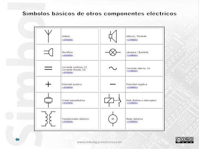 Resultado de imagen para imagenes de componentes electronicos con su simbolo