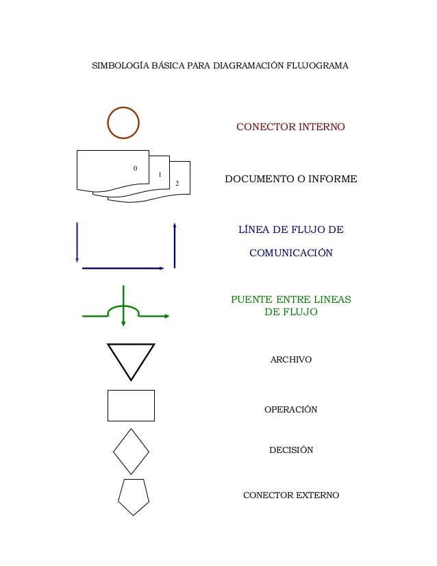 Resultado de imagen para diagramacion y simbologia