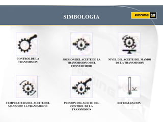 SIMBOLOGIA
CONTROL DE LA
TRANSMISION
PRESION DELACEITE DE LA
TRANSMISION O DEL
CONVERTIDOR
NIVEL DELACEITE DEL MANDO
DE LA TRANSMISION
PRESION DELACEITE DEL
CONTROL DE LA
TRANSMISION
REFRIGERACION
TEMPERATURA DELACEITE DEL
MANDO DE LA TRANSMISION
 