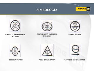 SIMBOLOGIA
CIRCULACION INTERIOR
DELAIRE
CIRCULACION EXTERIOR
DELAIRE
FILTRO DE AIRE
AIRE - EMERGENCIA FLUJO DEL REFRIGERANTE
PRESION DE AIRE
 