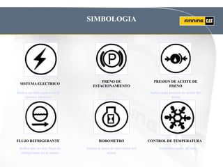 SIMBOLOGIA
SISTEMA ELECTRICO
FRENO DE
ESTACIONAMIENTO
PRESION DE ACEITE DE
FRENO
FLUJO REFRIGERANTE HOROMETRO CONTROL DE TEMPERATURA
Indica un daño grave en el
sistema eléctrico
Indica baja presión de aceite del
freno
Indica que no hay flujo de
refrigerante en el motor
Indica la hora de operación del
motor
Acondicionador de aire
 