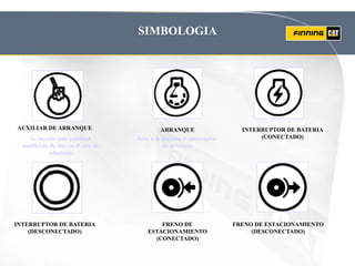 SIMBOLOGIA
AUXILIAR DE ARRANQUE ARRANQUE INTERRUPTOR DE BATERIA
(CONECTADO)
FRENO DE
ESTACIONAMIENTO
(CONECTADO)
FRENO DE ESTACIONAMIENTO
(DESCONECTADO)
Se inyecta una cantidad
dosificada de éter en el aire de
admisión
Gire a la derecha el interruptor
de arranque
INTERRUPTOR DE BATERIA
(DESCONECTADO)
 