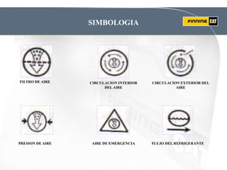 SIMBOLOGIA
FILTRO DE AIRE CIRCULACION INTERIOR
DELAIRE
CIRCULACION EXTERIOR DEL
AIRE
AIRE DE EMERGENCIA FLUJO DEL REFRIGERANTE
PRESION DE AIRE
 