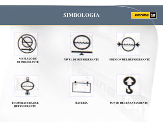 SIMBOLOGIA
NO FLUJO DE
REFRIGERANTE
NIVEL DE REFRIGERANTE PRESION DEL REFRIGERANTE
BATERIA PUNTO DE LEVANTAMIENTO
TEMPERATURA DEL
REFRIGERANTE
 