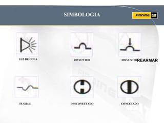 SIMBOLOGIA
LUZ DE COLA DISYUNTOR DISYUNTOR -
DESCONECTADO CONECTADO
FUSIBLE
REARMAR
 