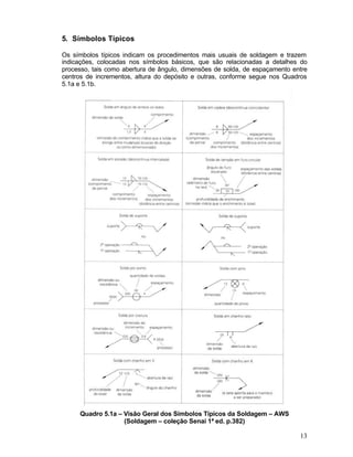 13
5. Símbolos Típicos
Os símbolos típicos indicam os procedimentos mais usuais de soldagem e trazem
indicações, colocadas nos símbolos básicos, que são relacionadas a detalhes do
processo, tais como abertura de ângulo, dimensões de solda, de espaçamento entre
centros de incrementos, altura do depósito e outras, conforme segue nos Quadros
5.1a e 5.1b.
Quadro 5.1a – Visão Geral dos Símbolos Típicos da Soldagem – AWS
(Soldagem – coleção Senai 1ª ed. p.382)
 